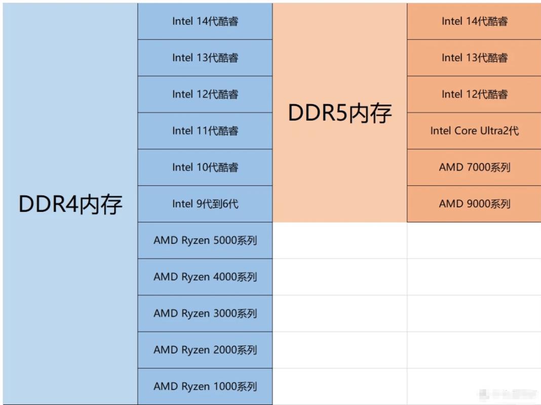 2026年游戏内存怎么选？3款性价比高的DDR5实测推荐-2