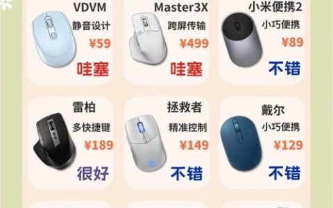 2026鼠标推荐：这5款高性价比型号，办公游戏都能闭眼入
