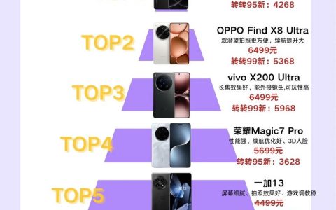 5款骁龙8系游戏手机实测推荐，2026年最值得买的是哪款？