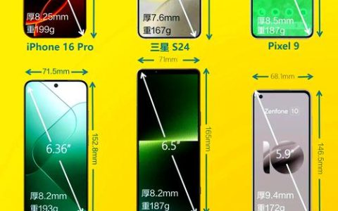 游戏手机屏幕比例怎么选？189、209还是219？