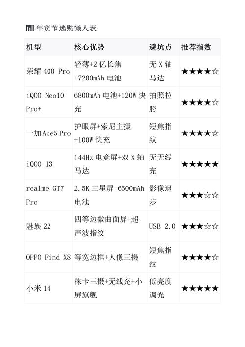 游戏手机多重才顺手?实测告诉你最佳重量区间-2 游戏手机多重才顺手?实测告诉你最佳重量区间-2