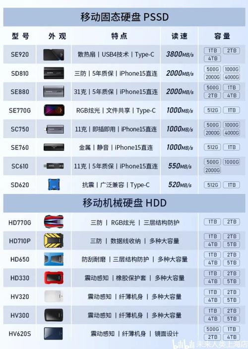 2026年固态硬盘选购指南：这5个品牌最值得入手-4