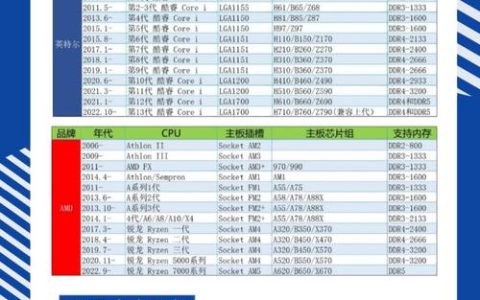2026年内存条怎么选？这3款高性价比型号闭眼入不亏