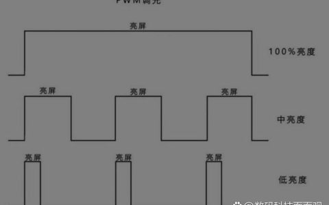 游戏手机PWM调光频率怎么查？实测3款护眼旗舰对比
