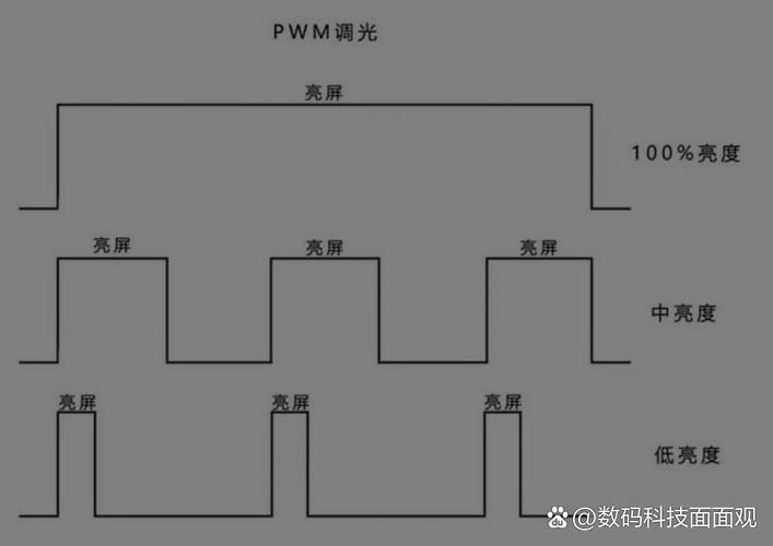 游戏手机PWM调光频率怎么查？实测3款护眼旗舰对比