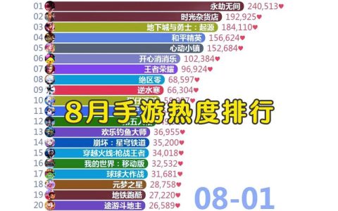 2026年游戏手机发热控制排行榜：哪款才是冰封战神？