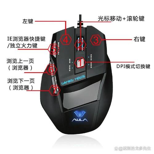 鼠标自定义按键怎么设置?5分钟轻松搞定效率翻倍-5 鼠标自定义按键怎么设置?5分钟轻松搞定效率翻倍-5