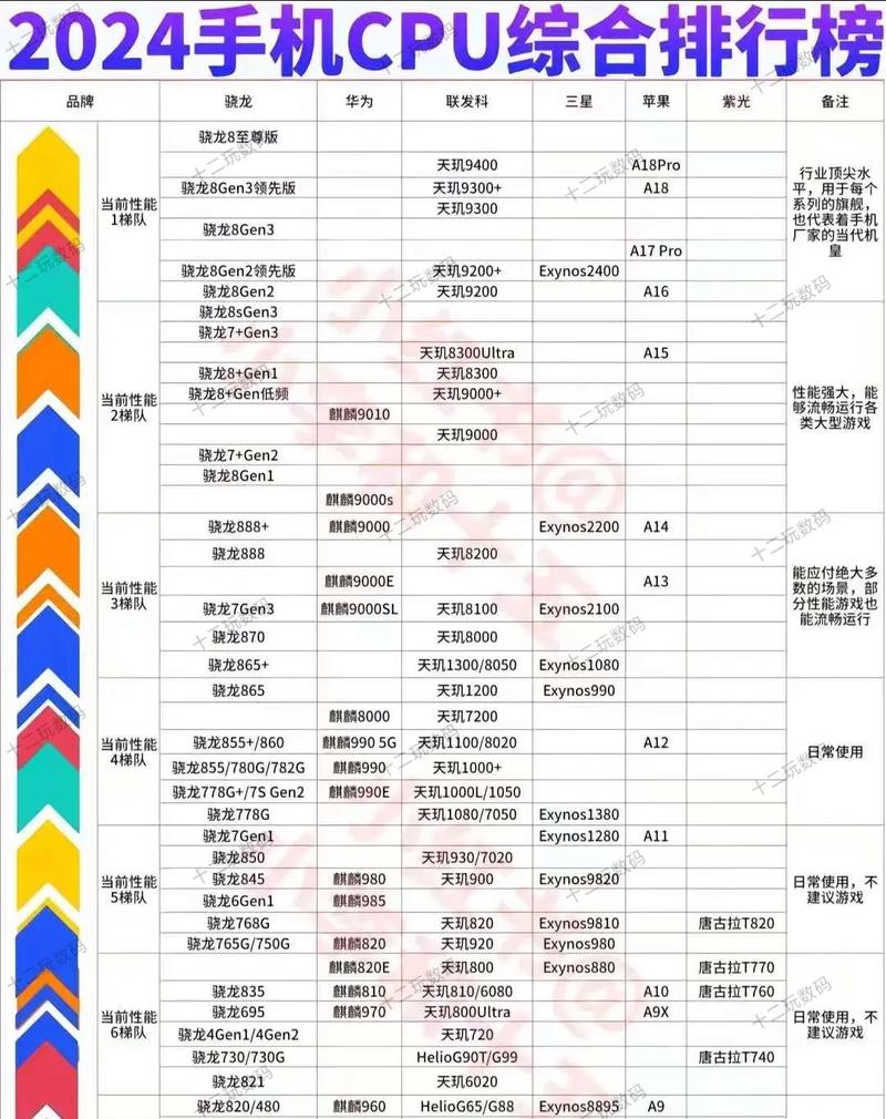 2026游戏手机GPU性能天梯榜:谁是真正的画质之王?-5 2026游戏手机GPU性能天梯榜:谁是真正的画质之王?-5