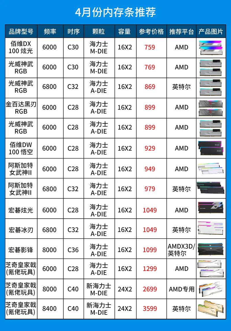 2026年内存条怎么选?这3款高性价比型号闭眼入不亏-4 2026年内存条怎么选?这3款高性价比型号闭眼入不亏-4