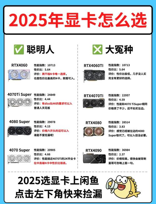 2026年显卡选购指南：预算从千元到万元，哪款最适合你？-4