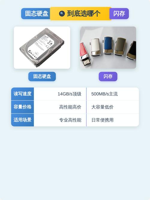 三款主力固态硬盘实战横评:谁才是你的速度之王?-5 三款主力固态硬盘实战横评:谁才是你的速度之王?-5