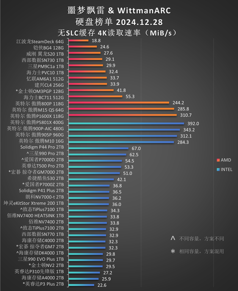 2026年SSD排行榜：PCIe 5.0旗舰横评与性价比之王推荐-2