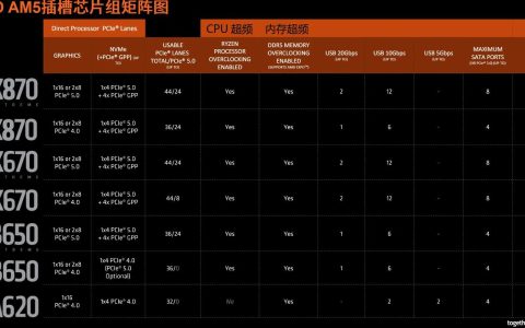DDR5主板支持频率怎么看？一张表看懂参数与选购