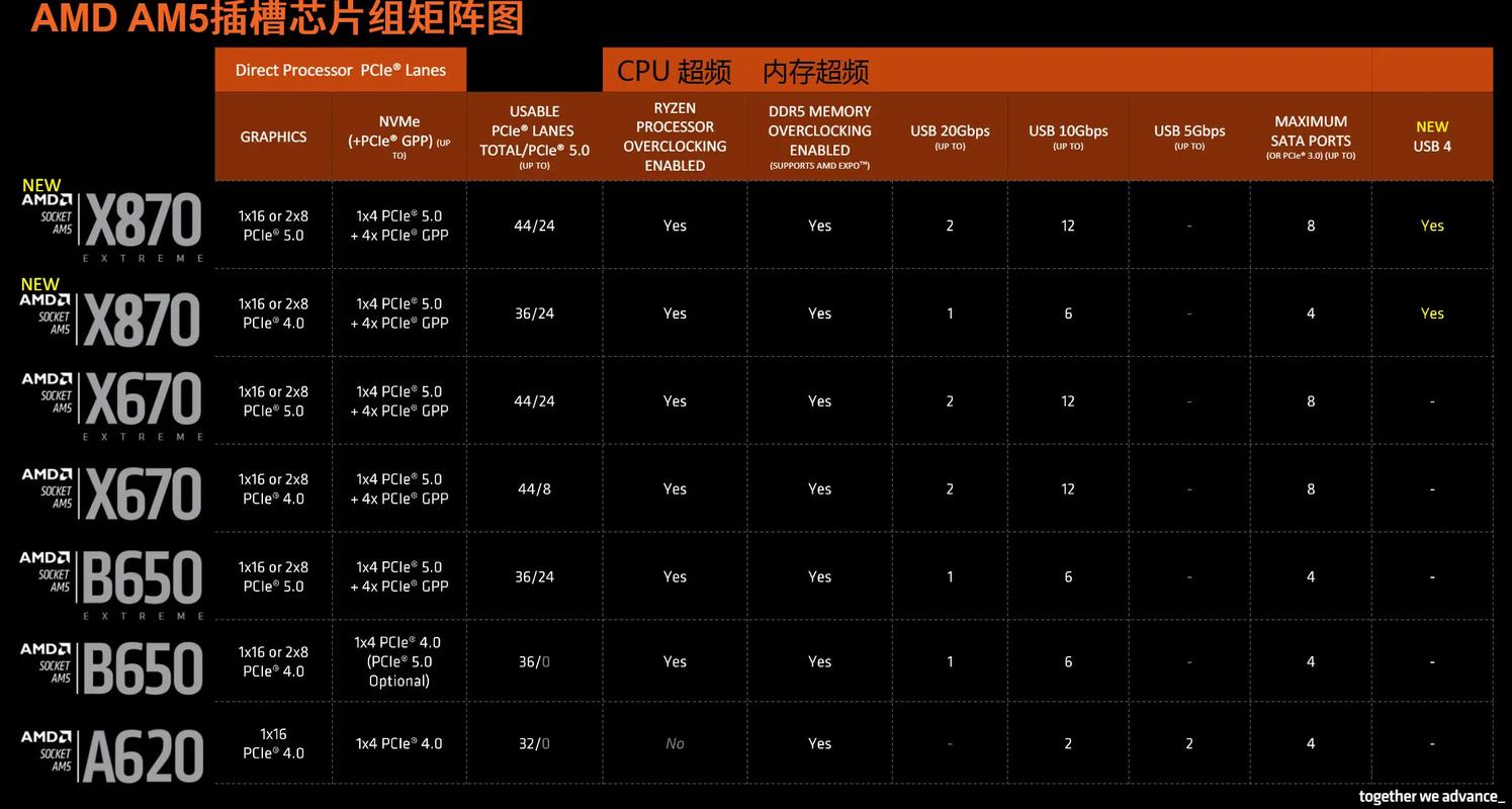 DDR5主板支持频率怎么看？一张表看懂参数与选购