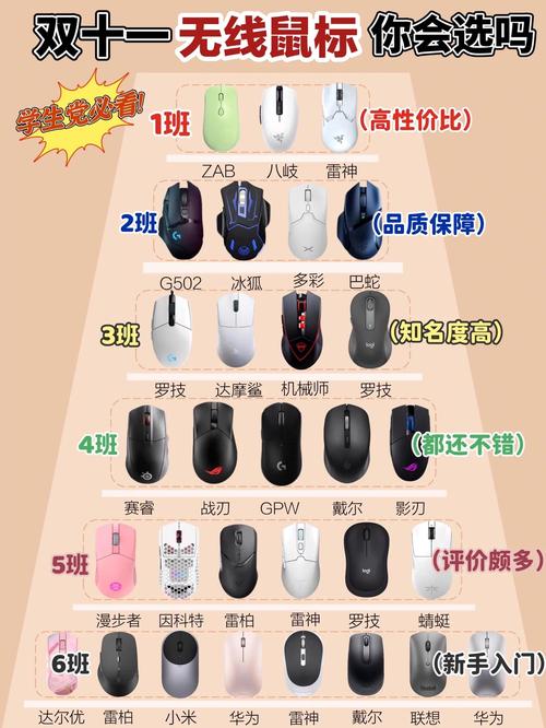 2026年电竞鼠标推荐：3款高性价比型号实测横评-5