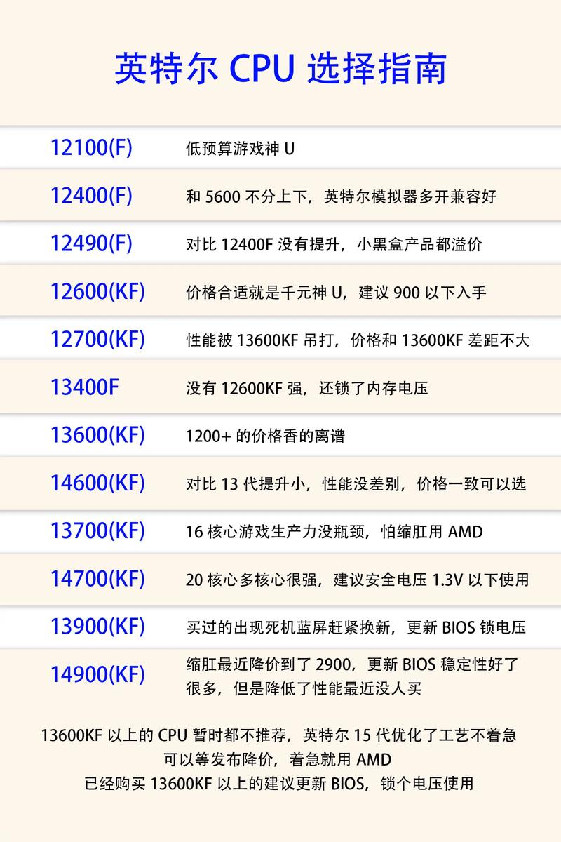 2026年CPU选购指南：避坑必看，3分钟看懂怎么选不亏-5