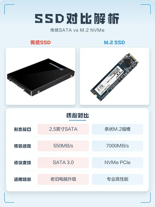 2026年主流M.2 SSD横评对比:哪款PCIe 5.0固态硬盘最值得买-2 2026年主流M.2 SSD横评对比:哪款PCIe 5.0固态硬盘最值得买-2