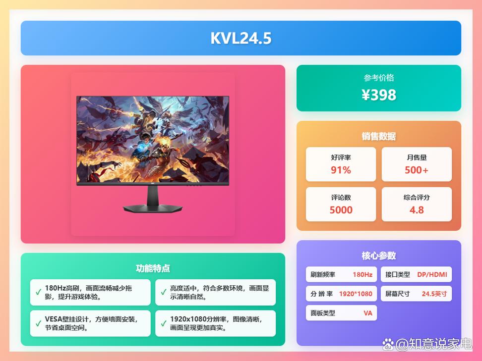 电竞显示器选购避坑指南：2026年小白必看的5大核心参数-5