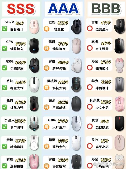 2026年办公游戏鼠标排行榜：高性价比与性能横评-3