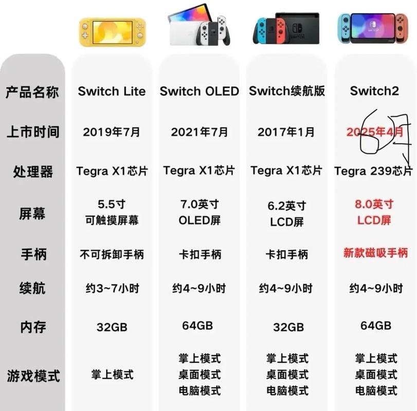 Switch 2和Switch区别在哪？5分钟看懂升级与选购必知-5