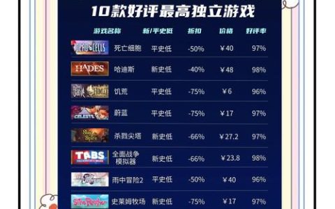 2026年必玩主机游戏排行榜TOP10，哪款才是你的年度神作？