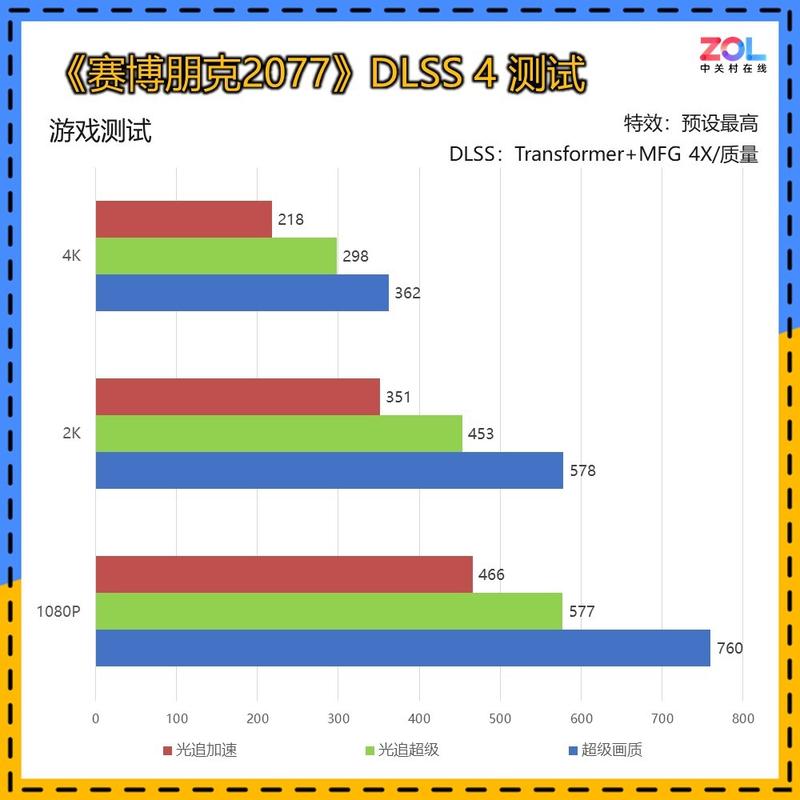 千赫兹显示器值不值得买？看完这3个核心参数再决定-3