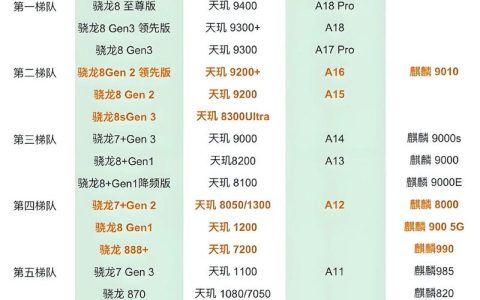 2026处理器推荐：这5款高性价比CPU闭眼入不踩坑