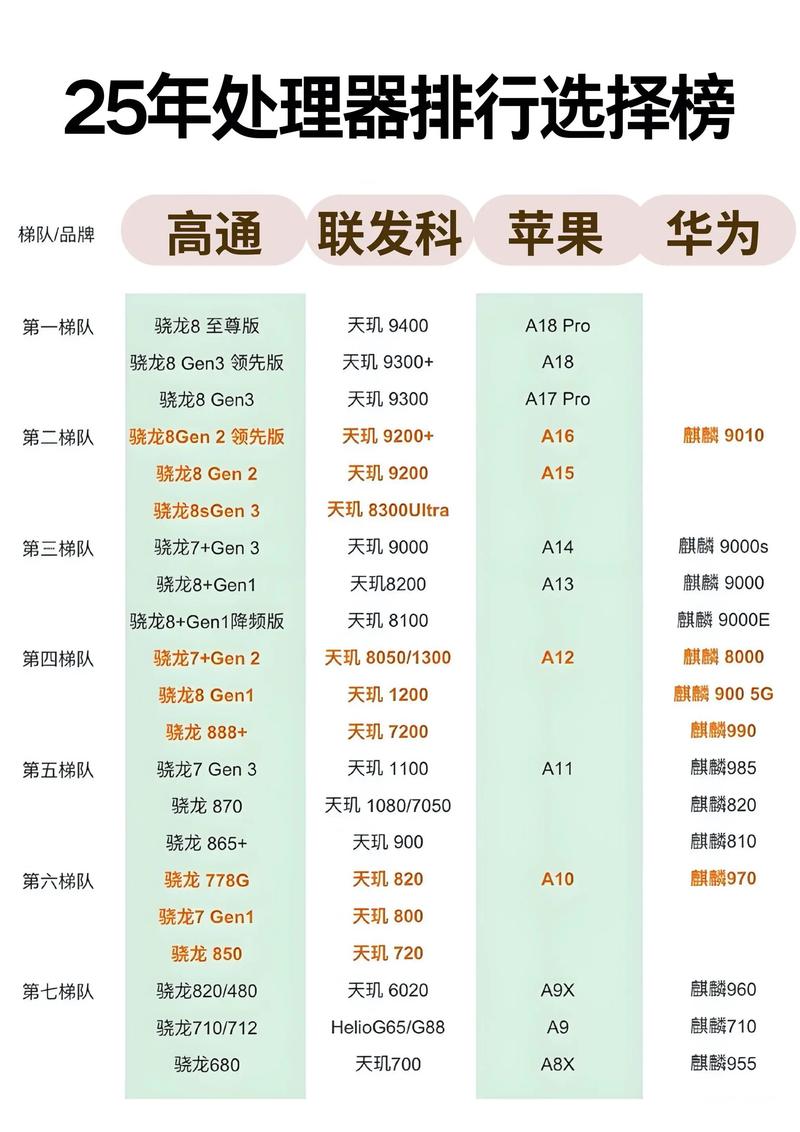 2026处理器推荐：这5款高性价比CPU闭眼入不踩坑-1