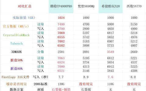 2026年SSD性价比排行TOP5，哪款固态硬盘最值得买？