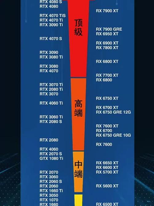 2026年主流显卡性能横评：谁才是当下性价比之王？-2