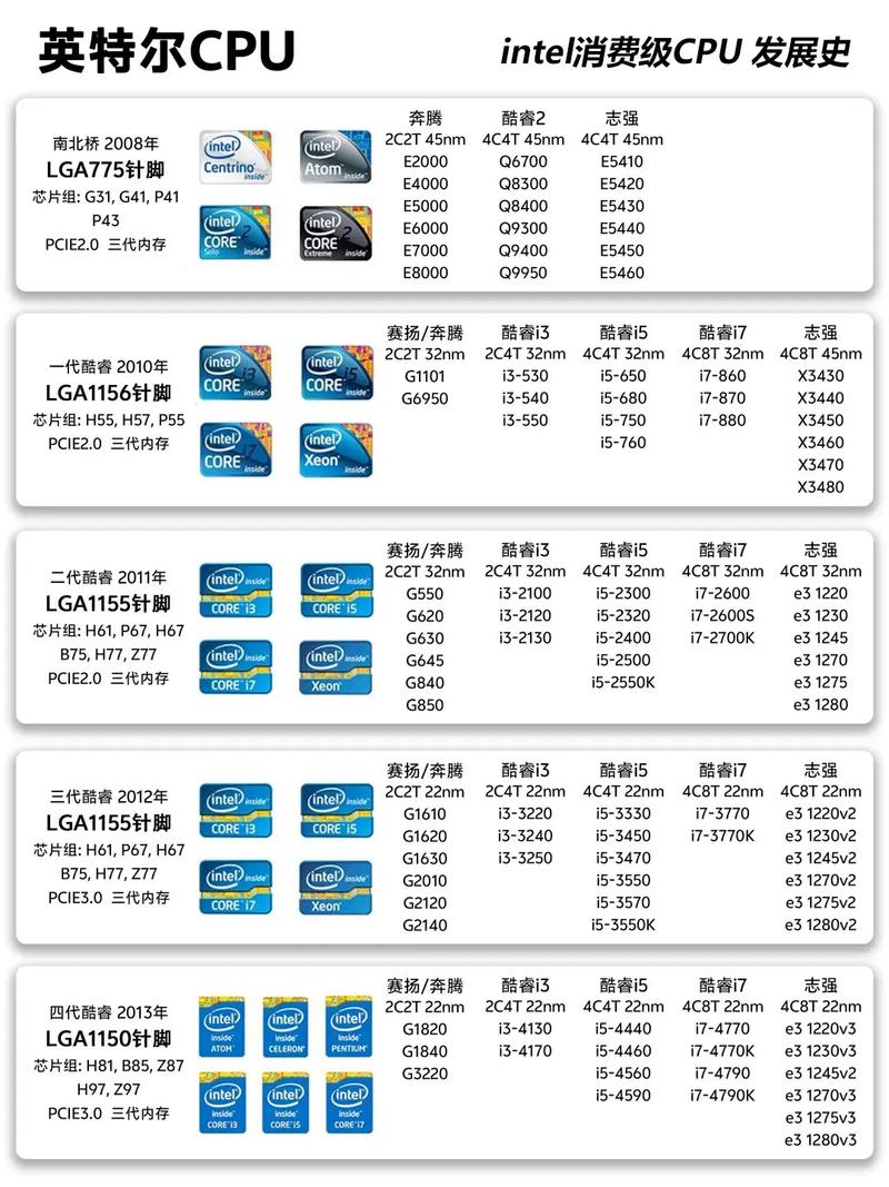 电脑CPU品牌怎么选?2026年Intel与AMD全面对比推荐-3 电脑CPU品牌怎么选?2026年Intel与AMD全面对比推荐-3