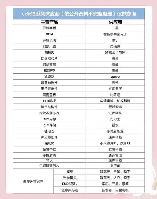 手机屏幕供应商怎么查？3步教你识别游戏手机屏幕来源-2