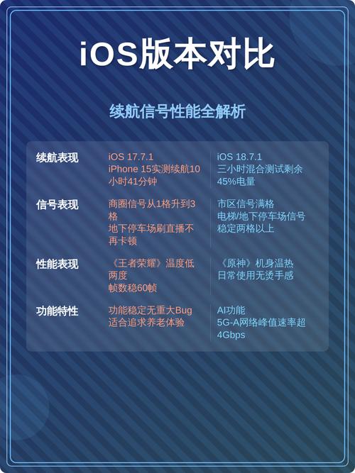 三款主流游戏手机性能模式续航横评：谁撑得最久？