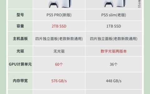 PS5性价比首选：3款值得买的型号横评与避坑指南