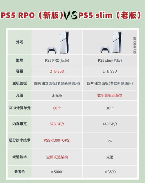 PS5性价比首选:3款值得买的型号横评与避坑指南-1 PS5性价比首选:3款值得买的型号横评与避坑指南-1