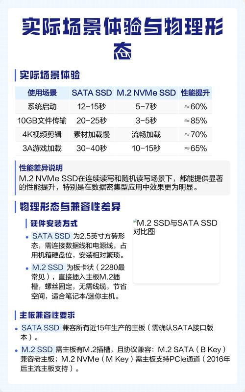 三款主力固态硬盘实战横评:谁才是你的速度之王?-2 三款主力固态硬盘实战横评:谁才是你的速度之王?-2