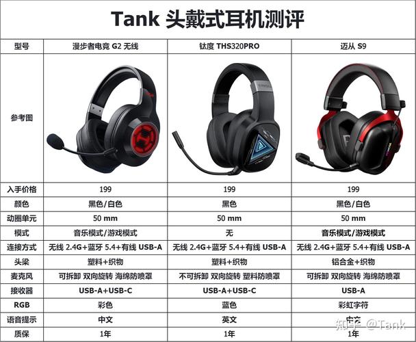 300元预算游戏耳机怎么选?这3款性价比拉满-5 300元预算游戏耳机怎么选?这3款性价比拉满-5