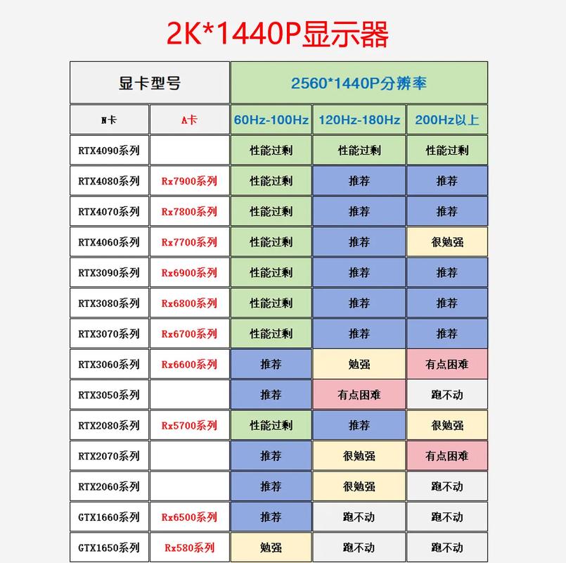 显示器配显卡，3步避坑指南，性能不浪费-3