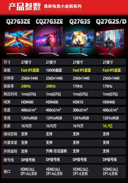 2026年高刷游戏显示器怎么选?这3款性价比封神-5 2026年高刷游戏显示器怎么选?这3款性价比封神-5