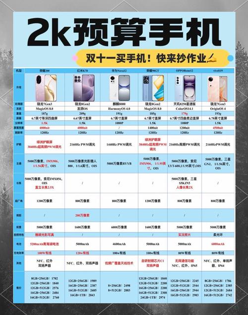 两千元预算,这3款游戏手机性价比封神!-5 两千元预算,这3款游戏手机性价比封神!-5