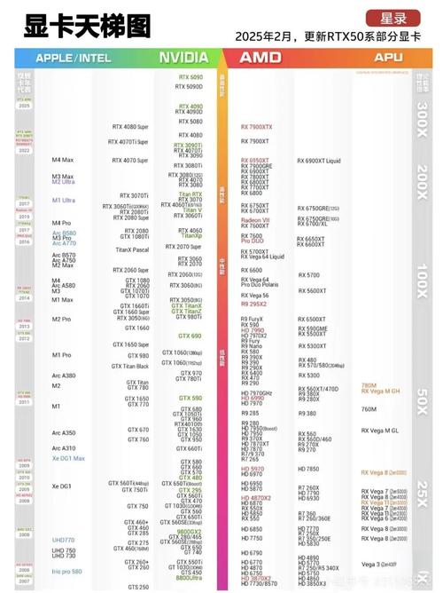 2026年主流显卡性能横评：谁才是当下性价比之王？-3