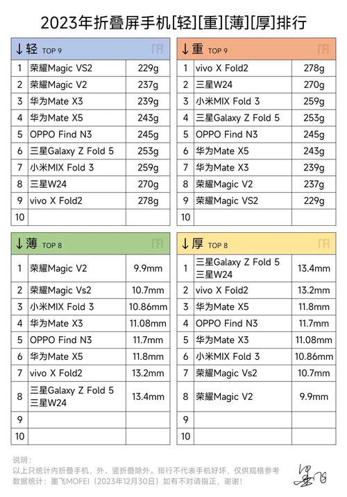 游戏手机多重才顺手?实测告诉你最佳重量区间-5 游戏手机多重才顺手?实测告诉你最佳重量区间-5