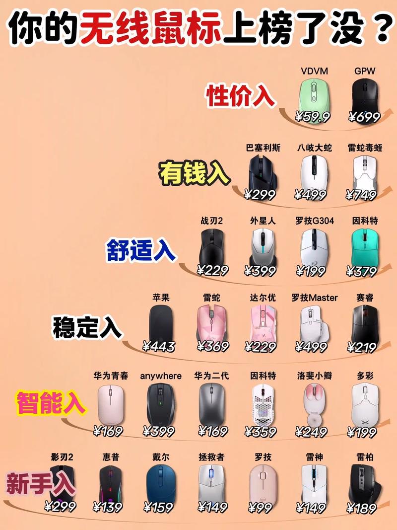 5款热门鼠标横评实测：手感、性能、性价比全解析-4