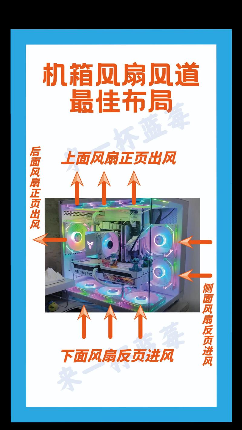 机箱风扇位怎么选？这3个位置装对了散热效率翻倍-2
