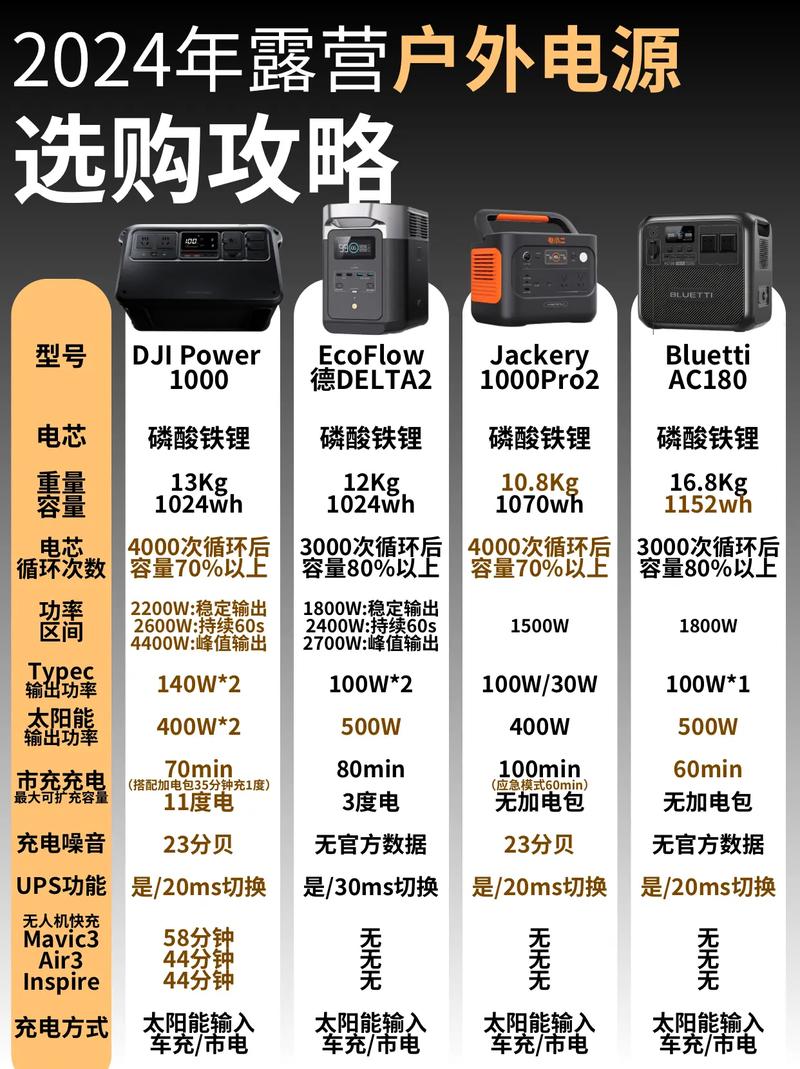2026年电源推荐：这5款稳定静音，性价比直接拉满-3