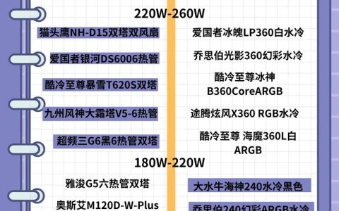 2026年散热器排行榜：谁才是性能与静音之王？