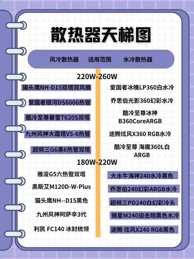 2026年散热器排行榜:谁才是性能与静音之王?-1 2026年散热器排行榜:谁才是性能与静音之王?-1
