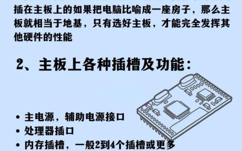 主板选购避坑指南：3分钟看懂CPU与接口搭配