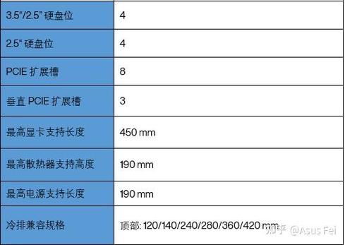 机箱重量多少算合适？5分钟看懂选购标准-3