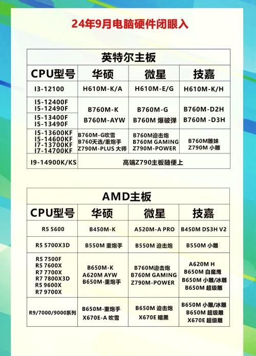 2026年主板性价比排行：这几款百元板子闭眼入-3
